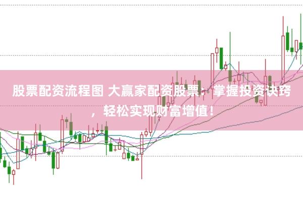 股票配资流程图 大赢家配资股票：掌握投资诀窍，轻松实现财富增值！