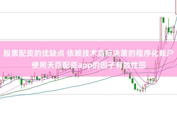 股票配资的优缺点 依赖技术指标决策的程序化账户使用天臣配资app的因子有效性回