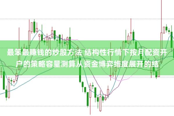 最笨最赚钱的炒股方法 结构性行情下按月配资开户的策略容量测算从资金博弈维度展开的结