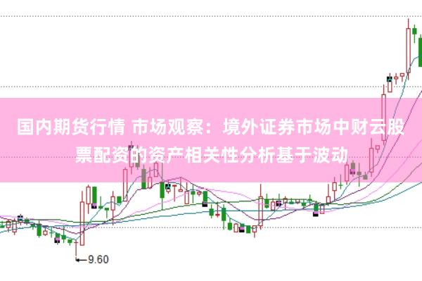 国内期货行情 市场观察：境外证券市场中财云股票配资的资产相关性分析基于波动