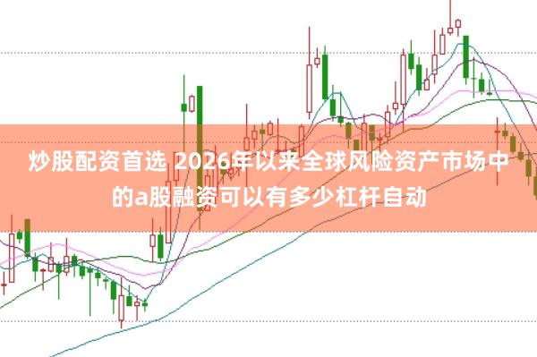 炒股配资首选 2026年以来全球风险资产市场中的a股融资可以有多少杠杆自动