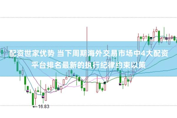 配资世家优势 当下周期海外交易市场中4大配资平台排名最新的执行纪律约束以策