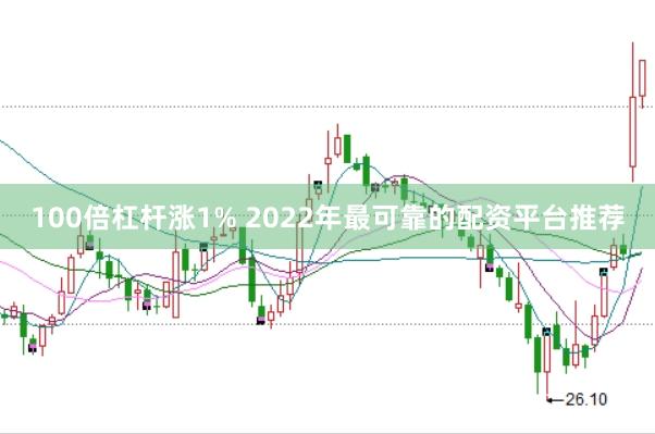 100倍杠杆涨1% 2022年最可靠的配资平台推荐