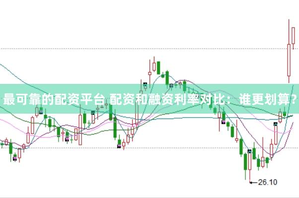 最可靠的配资平台 配资和融资利率对比：谁更划算？